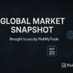 Global Market Snapshot – May 20, 2025