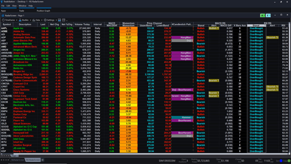 TradeStation platform tools in 2025