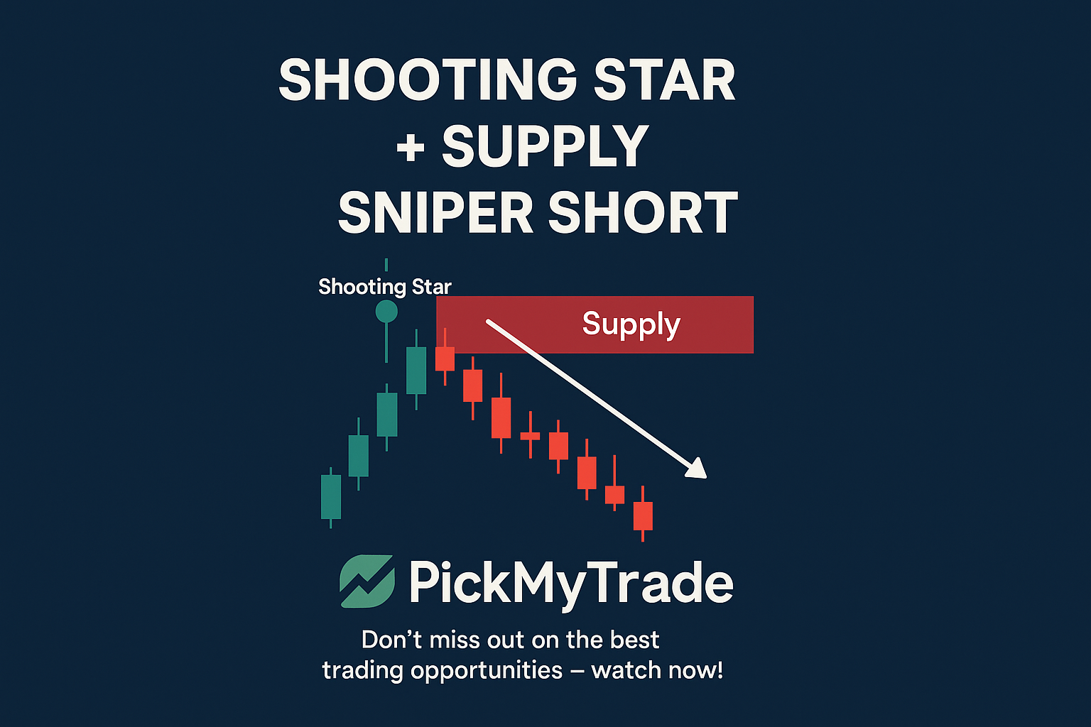 Tradovate Supply Zone Strategy with Shooting Star Setup