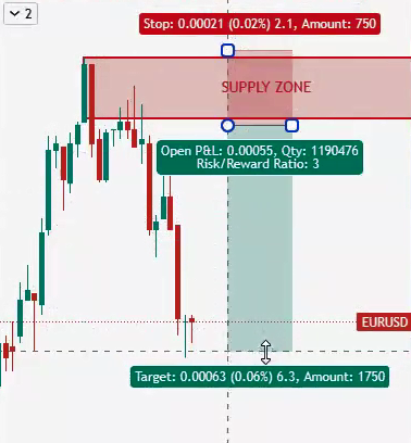 TradingView chart connected to Tradovate showing bearish engulfing at demand zone before automated trade execution