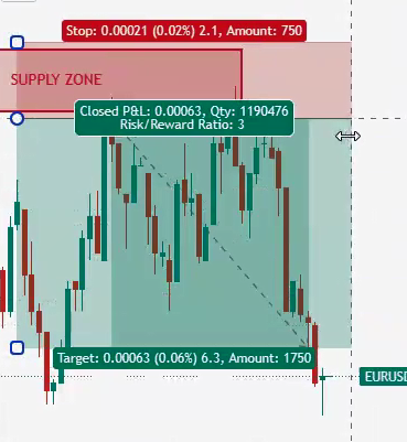 Post-trade result on Tradovate chart showing successful sniper entry from supply zone with 2:1 risk-reward