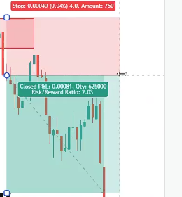 Trade execution triggered via automated Tradovate chart trading setup