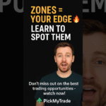 Automated Futures Trading with Supply and Demand Zones
