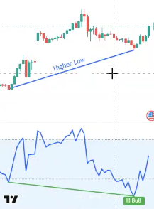 Tradovate automated trading tool detecting RSI and price divergence