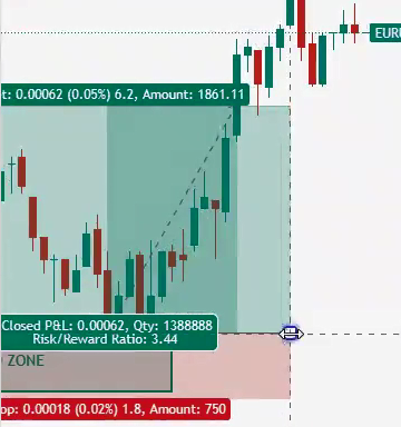TradingView chart connected to Tradovate showing bullish engulfing at demand zone before automated trade execution