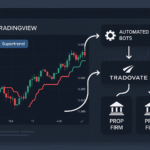 TradingView chart with the Supertrend strategy applied and automated trade execution flowing to prop firm accounts via future prop firms automation tools.
