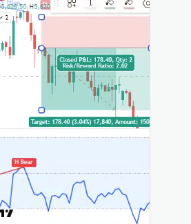 Bearish divergence setup on TradingView with automation integration