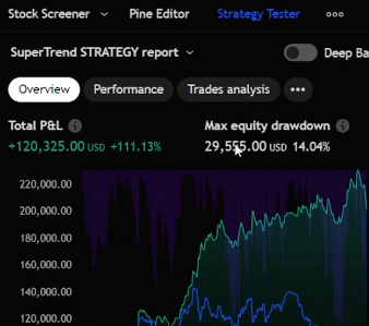 TradingView Strategy Tester showing profit, win rate, and drawdown for evaluating strategies in future prop firms automation.