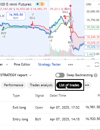 Strategy Tester trade history list highlighting failed trades in TradeDay Automation.