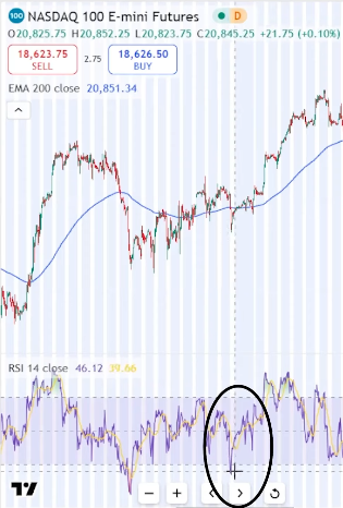 Example of RSI crossing 30 with price above 200 EMA used in the5ers automation strategy