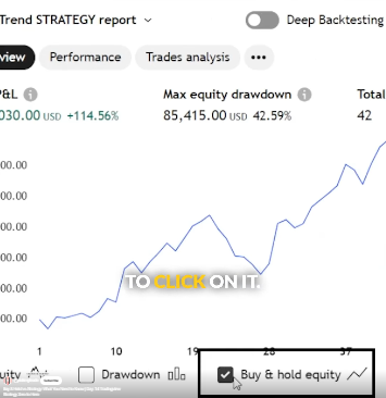 Trader using Elite Trader Funding Automation to compare strategy with Buy and Hold line on TradingView using PickMyTrade