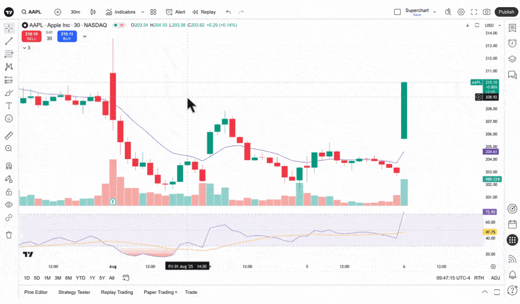 Trading